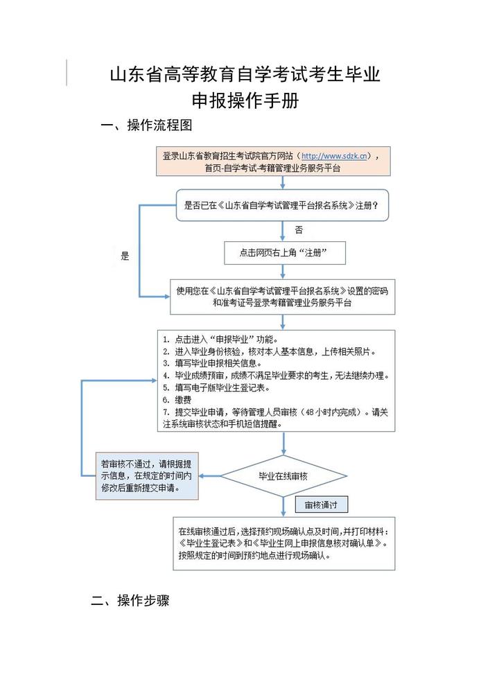 山東自考申報畢業(yè)1.jpeg