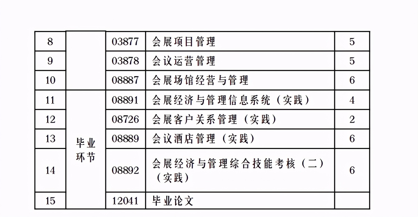 自考哪些專業(yè)不考數(shù)學(xué)？容易畢業(yè)？