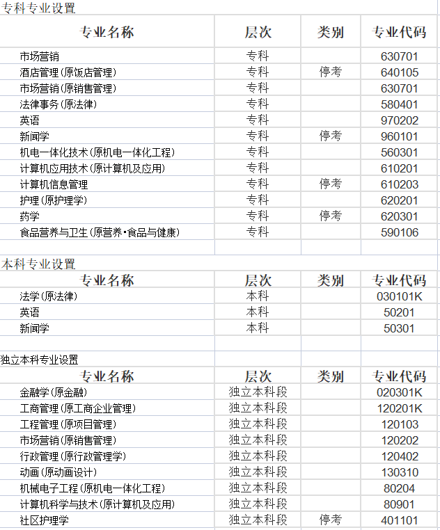 山東大學(xué)自考專業(yè)一覽表.png