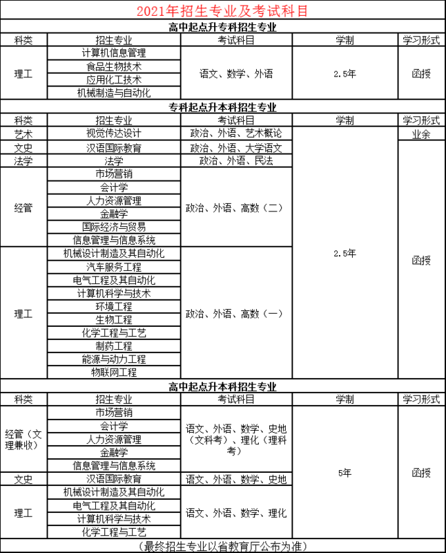 齊魯工業(yè)專業(yè).png