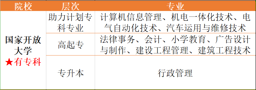 2021年山東省臨沂市春季國家開放大學(xué)報名流程及招生簡章