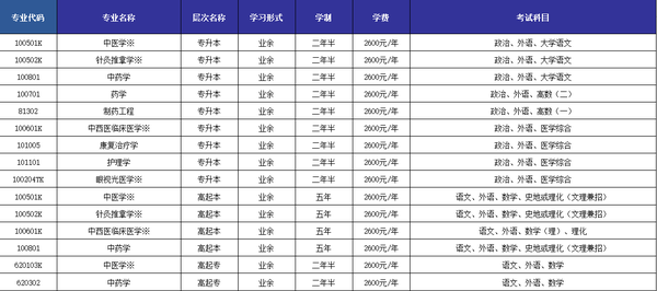 山東中醫(yī)藥大學(xué)專業(yè).png