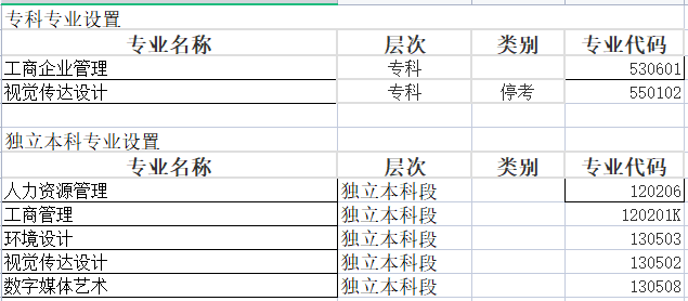 齊魯工業(yè)大學(xué)自考專業(yè).png