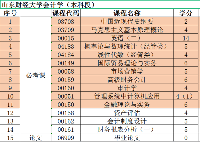 山財(cái)會(huì)計(jì).png