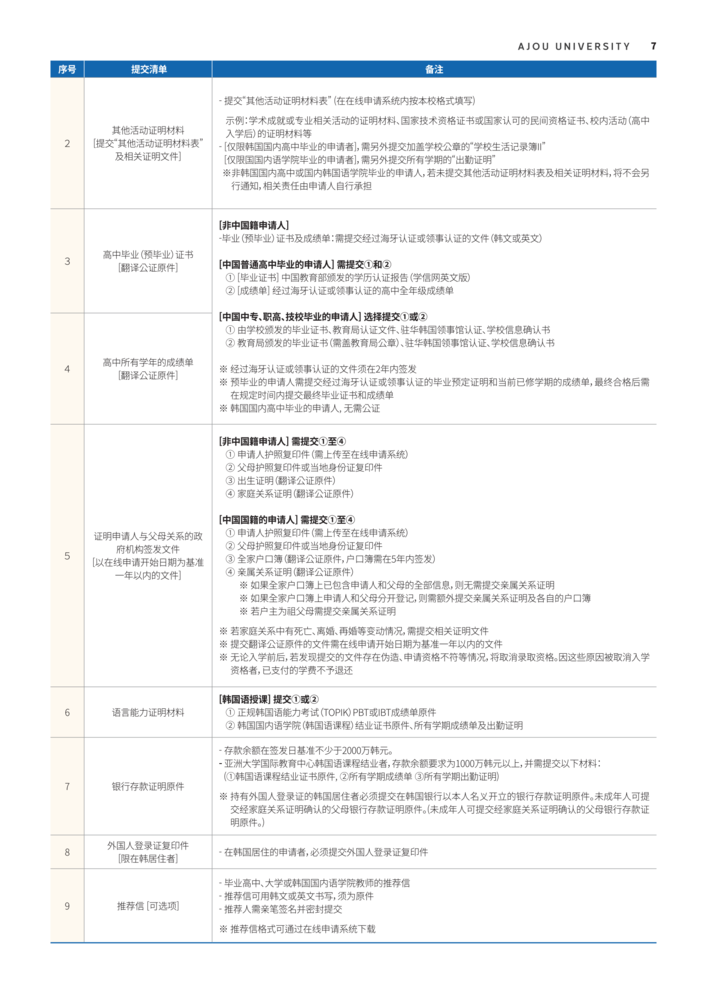 (亞洲大學(xué)) 2025學(xué)年度第一學(xué)期 外國人特別招生簡章（中文）_06.png