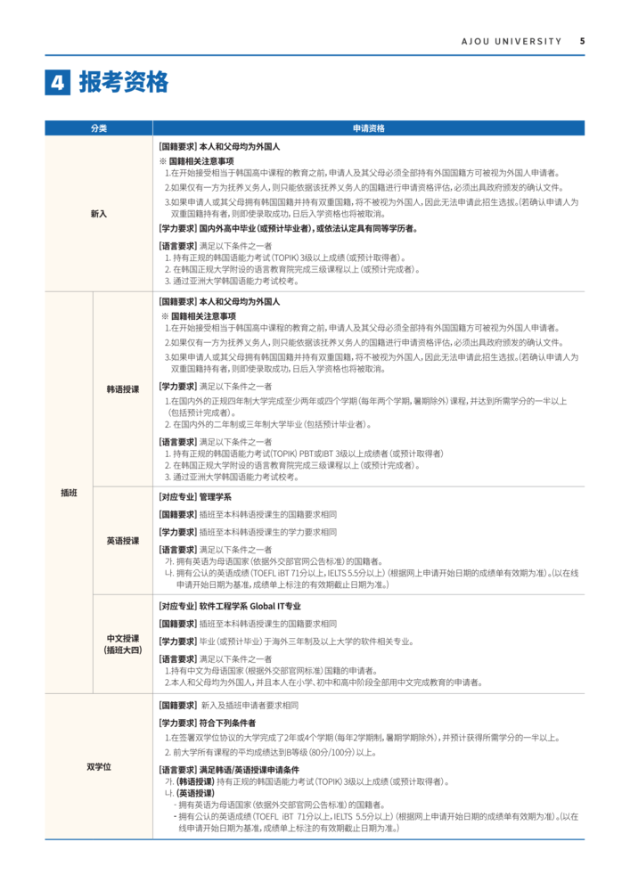 (亞洲大學(xué)) 2025學(xué)年度第一學(xué)期 外國(guó)人特別招生簡(jiǎn)章（中文）_04.png