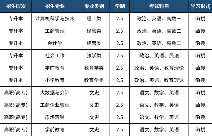 山東女子學(xué)院招生專業(yè).png