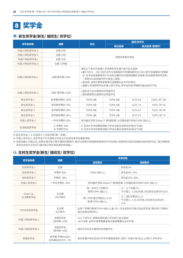 (亞洲大學(xué)) 2025學(xué)年度第一學(xué)期 外國人特別招生簡章（中文）_09.png