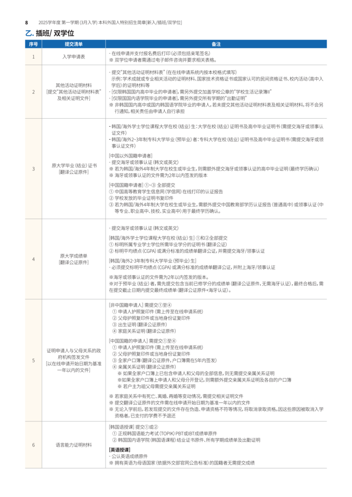 (亞洲大學(xué)) 2025學(xué)年度第一學(xué)期 外國人特別招生簡章（中文）_07.png