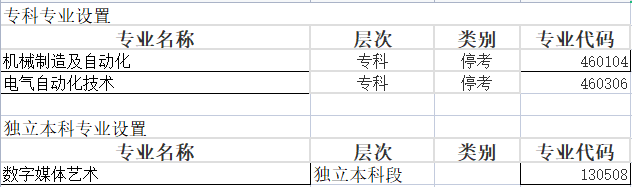 青島科技大學(xué)自考專業(yè).png