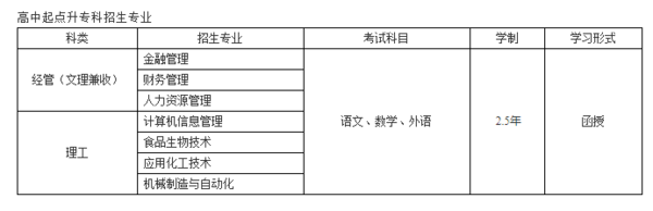 齊魯工業(yè)高起專.png