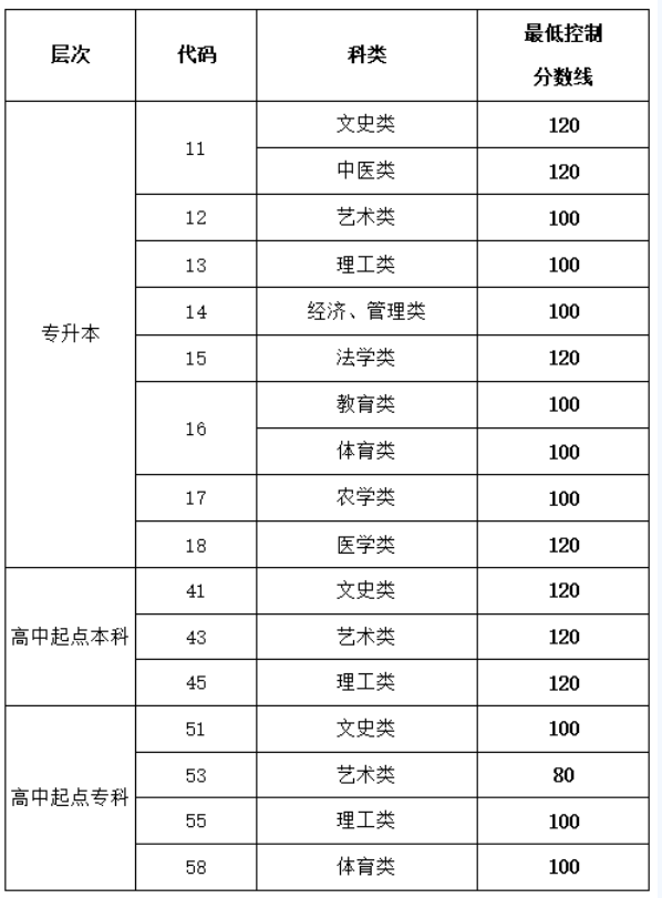 成人高考包過是真的嗎