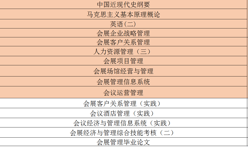 2021年山東財(cái)經(jīng)大學(xué)自考報(bào)名，山東財(cái)經(jīng)大學(xué)自學(xué)考試哪些專(zhuān)業(yè)好考