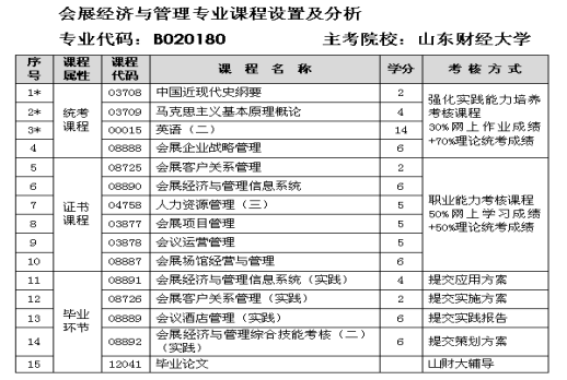 財(cái)經(jīng)大學(xué)，專業(yè).png