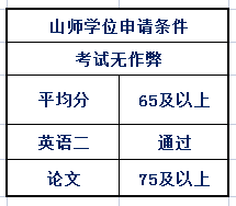 山東師范大學自考申請學位證要求.png