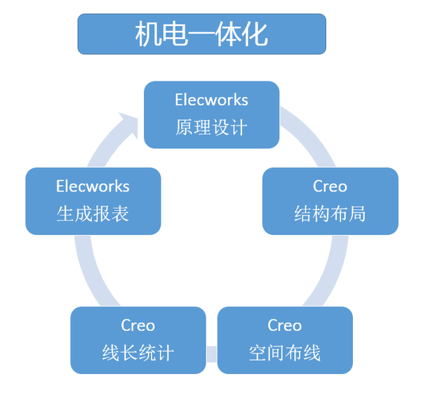 機電一體化.png