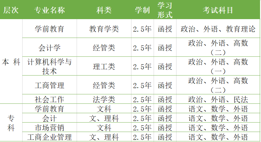 2021年濟南市濟陽縣山東女子學(xué)院成人高考報名時間