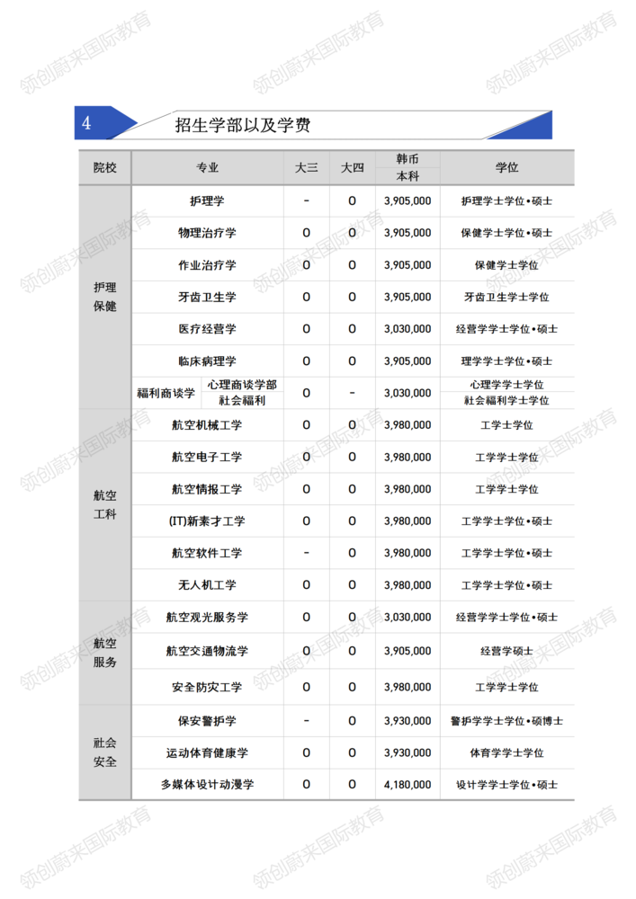 慶云大學25年3月本科插班招生簡章_02.png