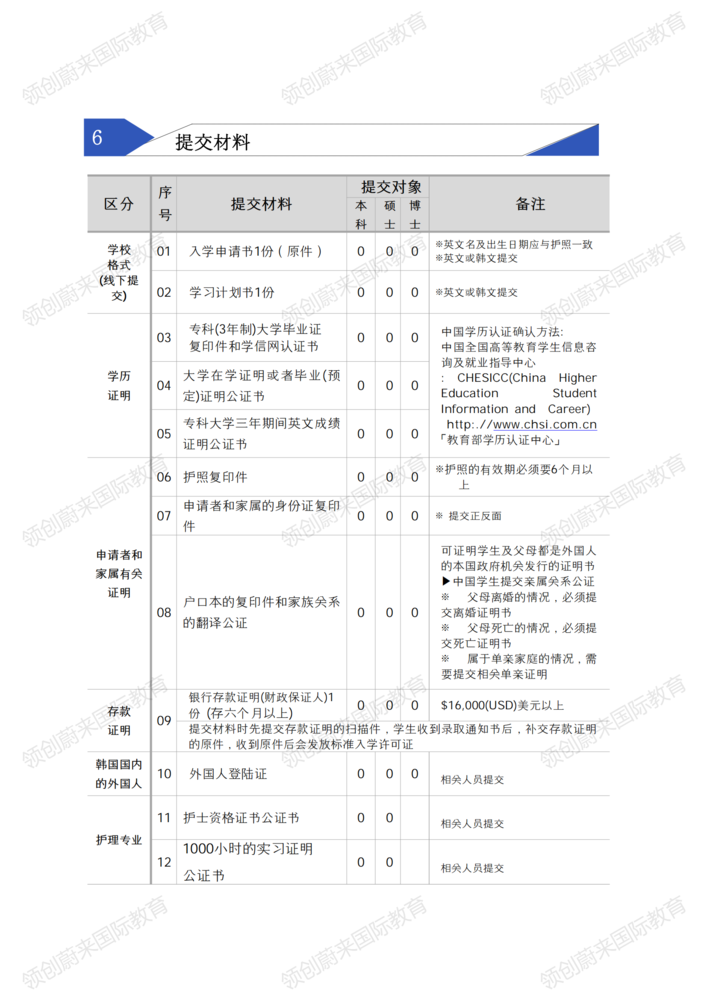 慶云大學25年3月本科插班招生簡章_04.png