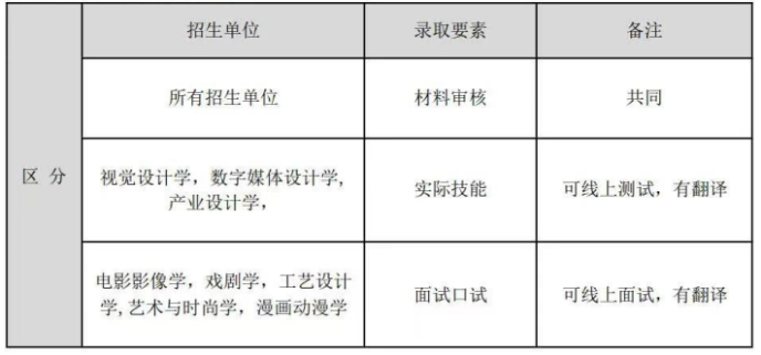 韓國留學：清州大學一年制專升本招生簡章(圖1)