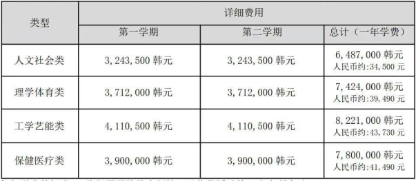 韓國留學：清州大學一年制專升本招生簡章(圖5)