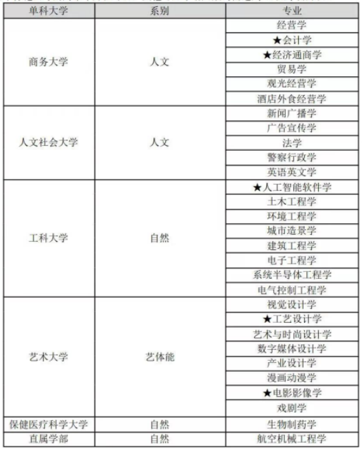 韓國留學：清州大學一年制專升本招生簡章(圖4)