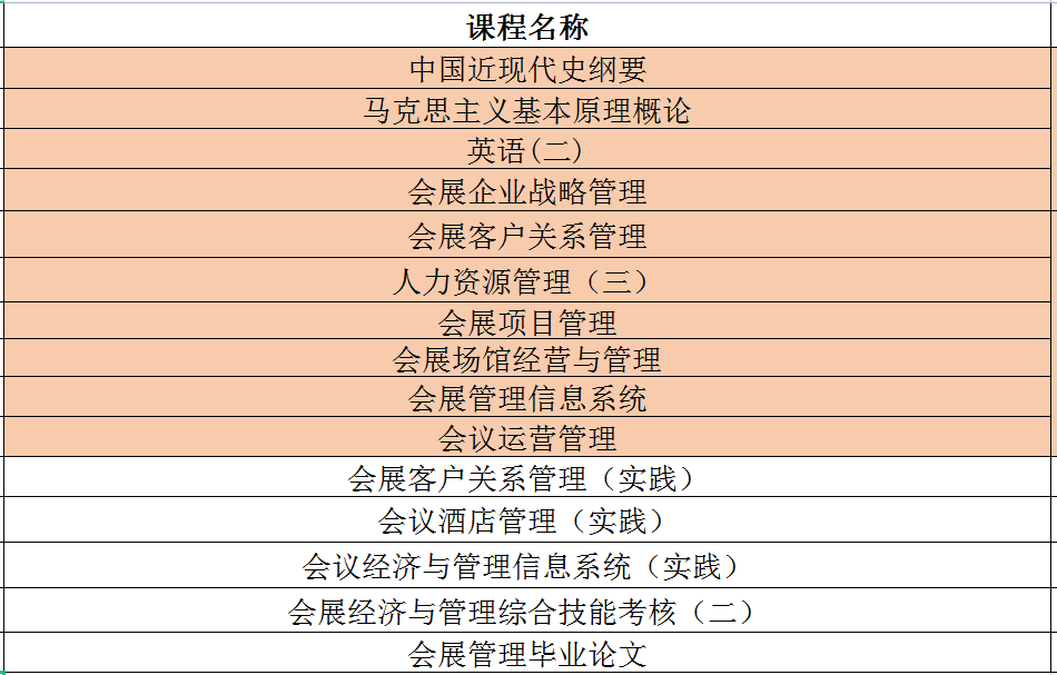 山東財(cái)經(jīng)大學(xué)自考本科會(huì)展經(jīng)濟(jì)與管理專業(yè)