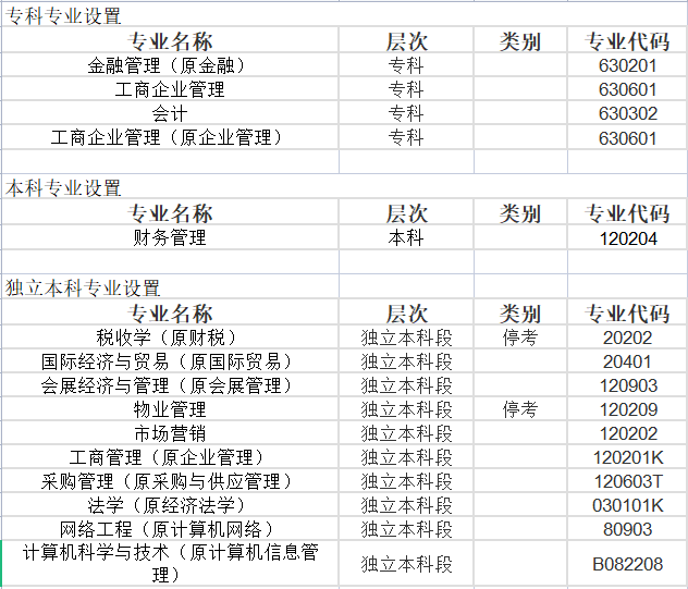 山東財(cái)經(jīng)大學(xué)自考專業(yè)一覽表.png