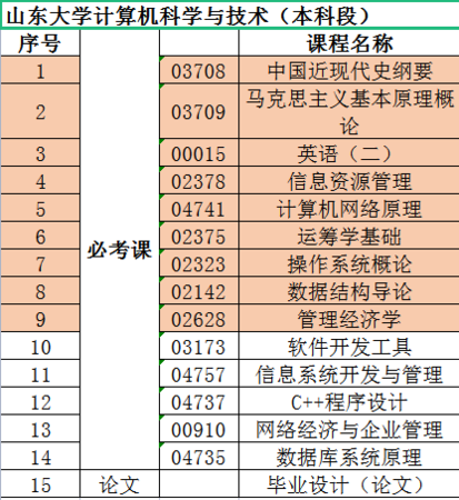 山大計(jì)算機(jī).png