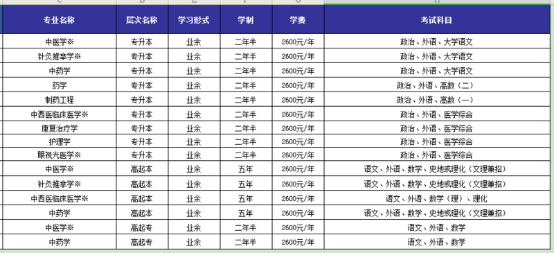 山東中醫(yī)藥大學(xué)招生簡章.png