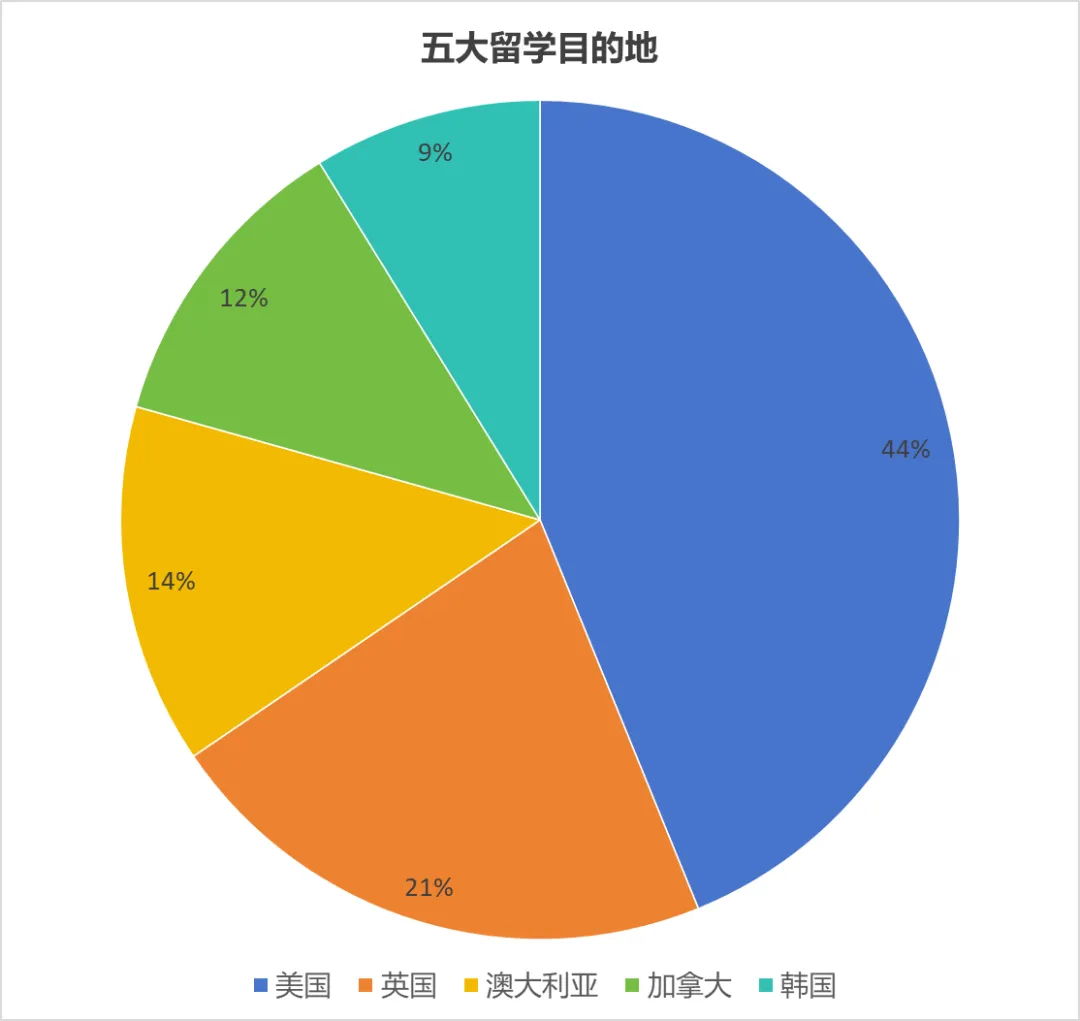 韩国留学优势--中文授课专升本/硕士项目汇总(图2)